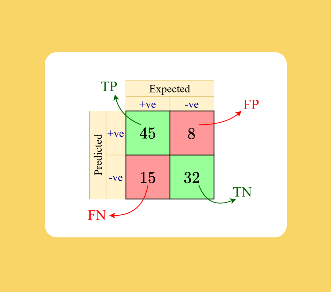 Confusion Matrix